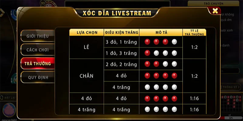 Cửa cược và tỷ lệ ăn thưởng của Xóc Đĩa Live Zomclub